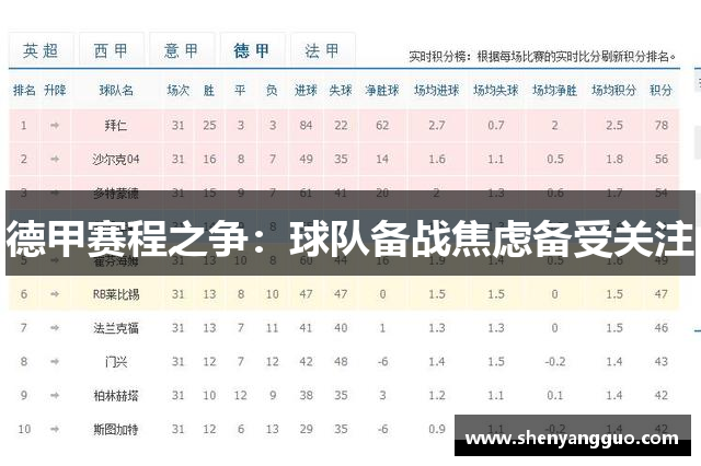 德甲赛程之争：球队备战焦虑备受关注